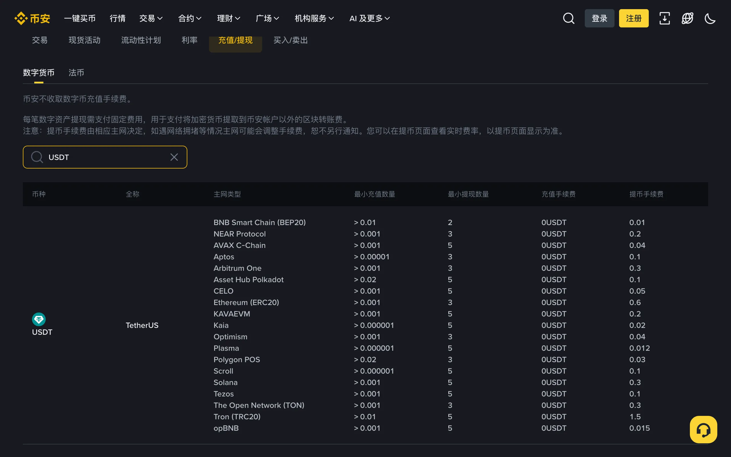 币安官网充值提现手续费页面，搜索 USDT 后显示各网络的最小提现数量和提币手续费