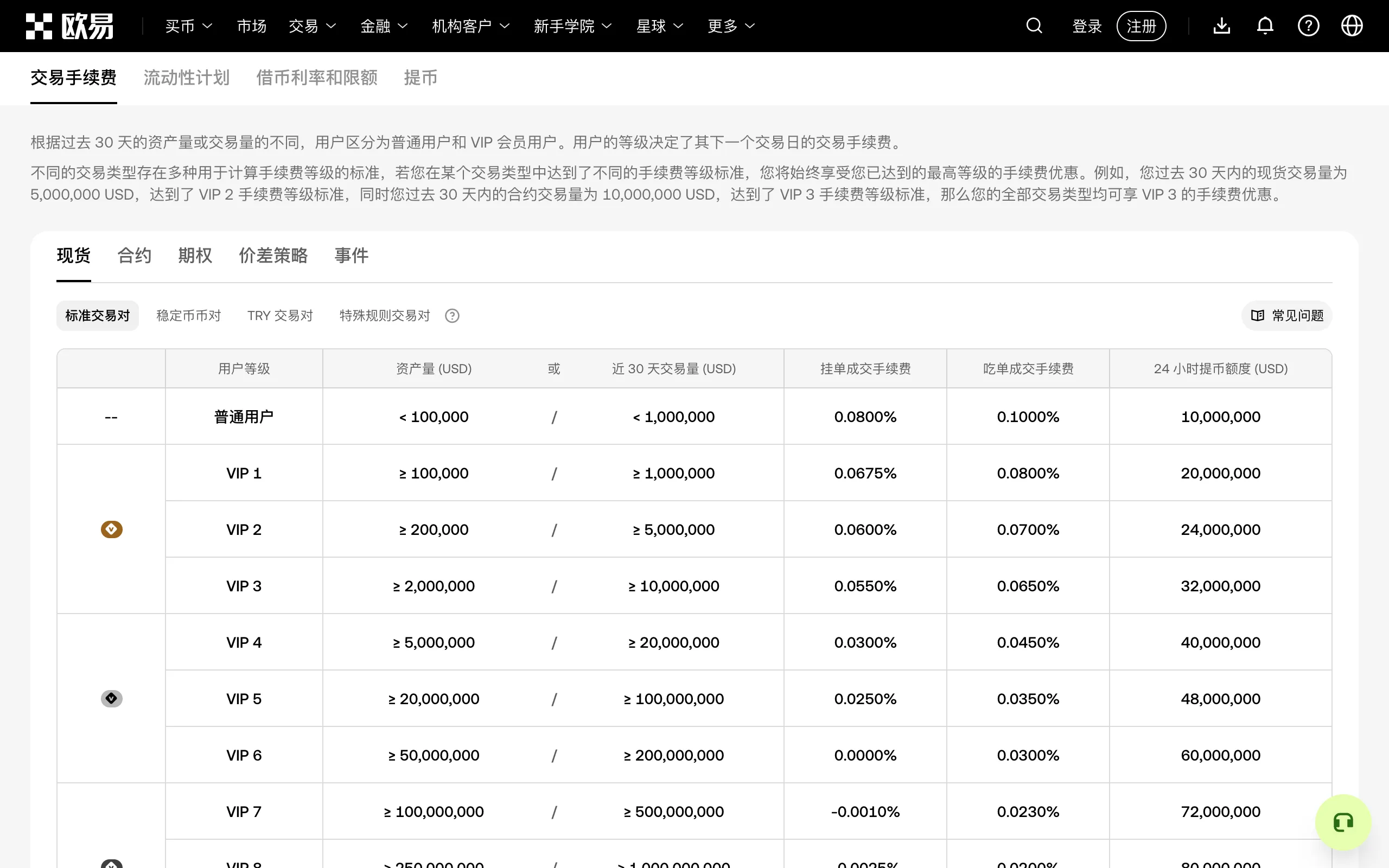 欧易官网交易手续费页面，现货普通用户挂单 0.0800%、吃单 0.1000%